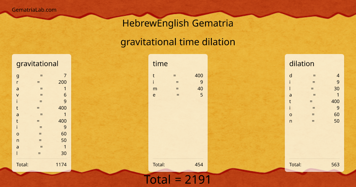 gravitational time dilation in hebrewEnglish Gematria
